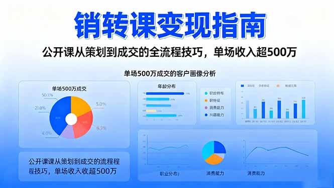 销转课变现指南：公开课从策划到成交的全流程技巧，单场收入超500万-摇钱树